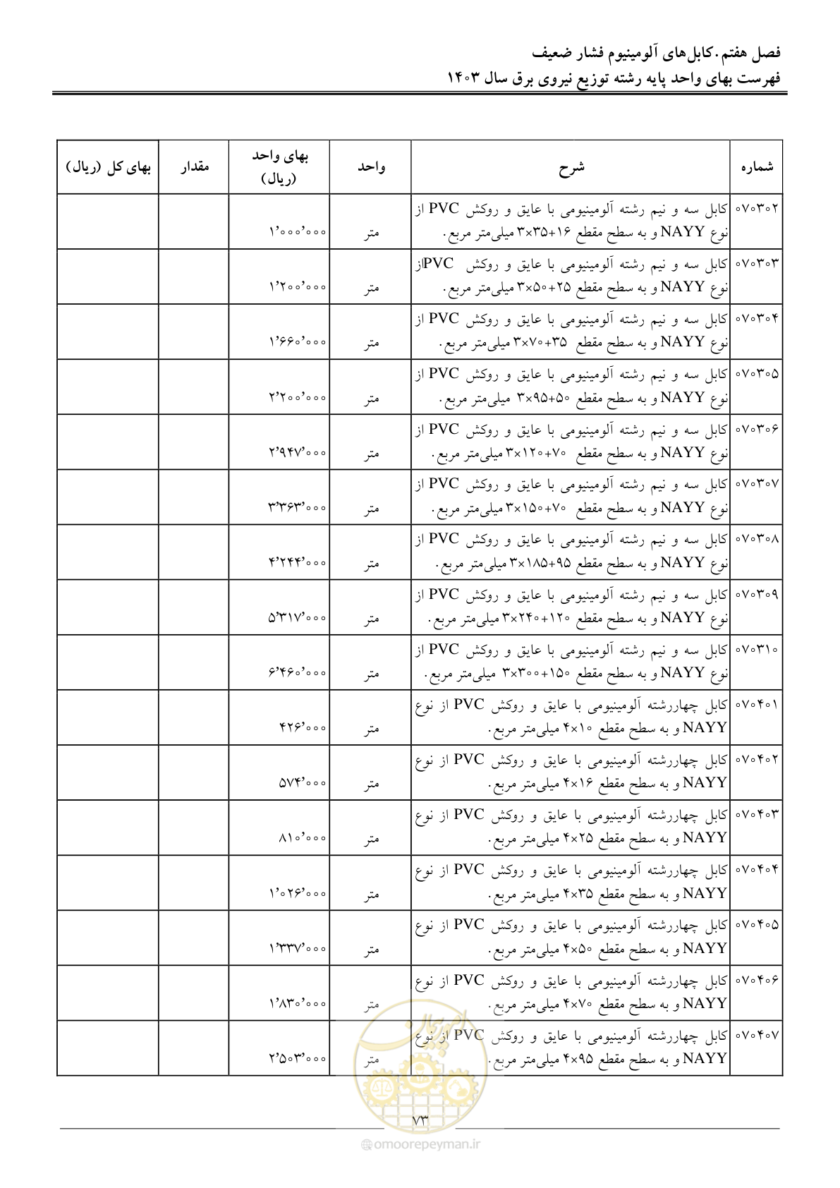 صفحه 76 از 222