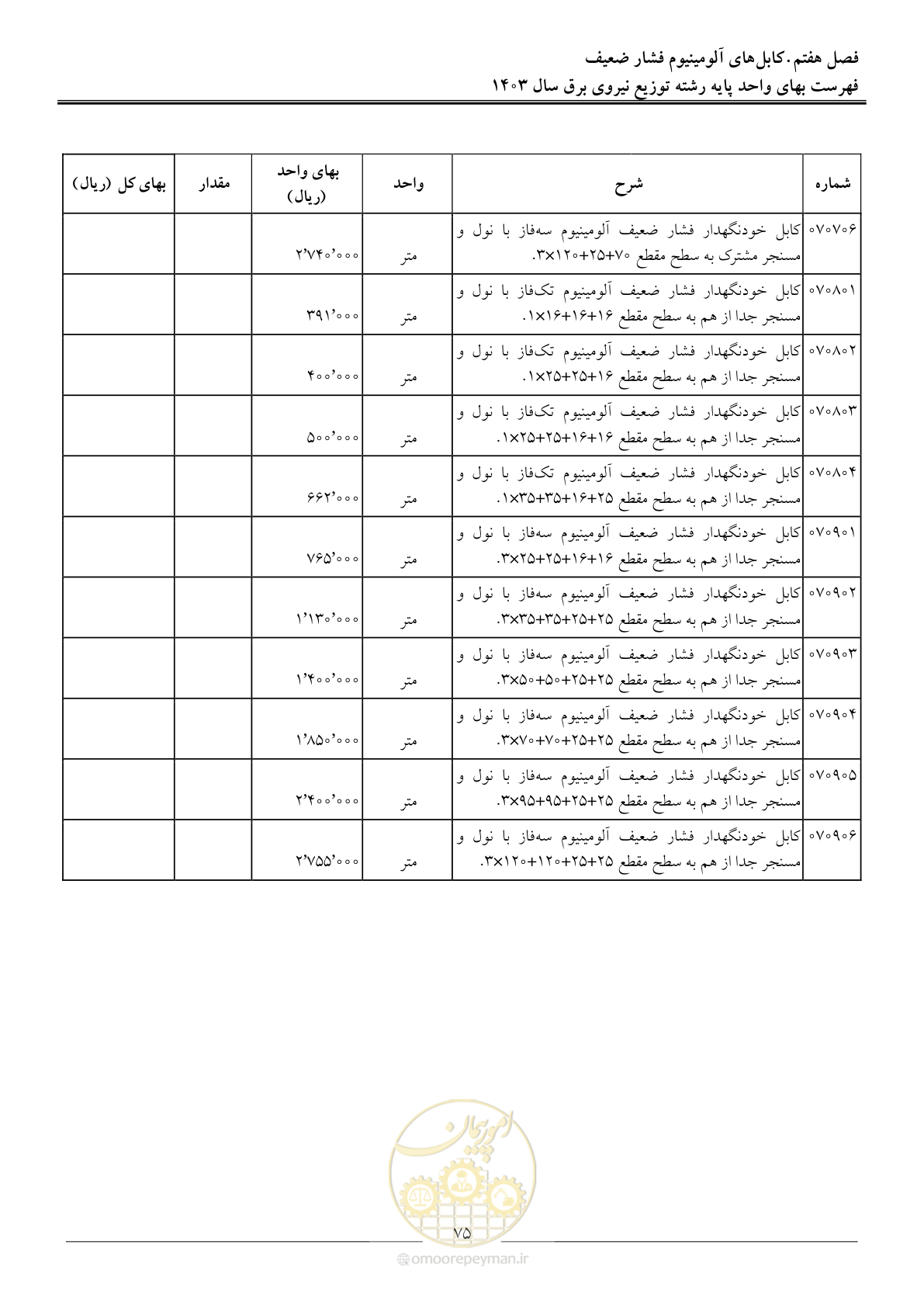 صفحه 78 از 222