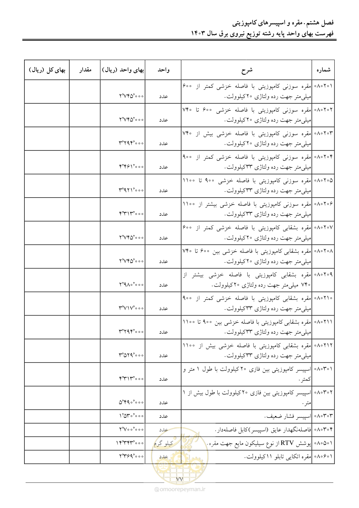 صفحه 80 از 222