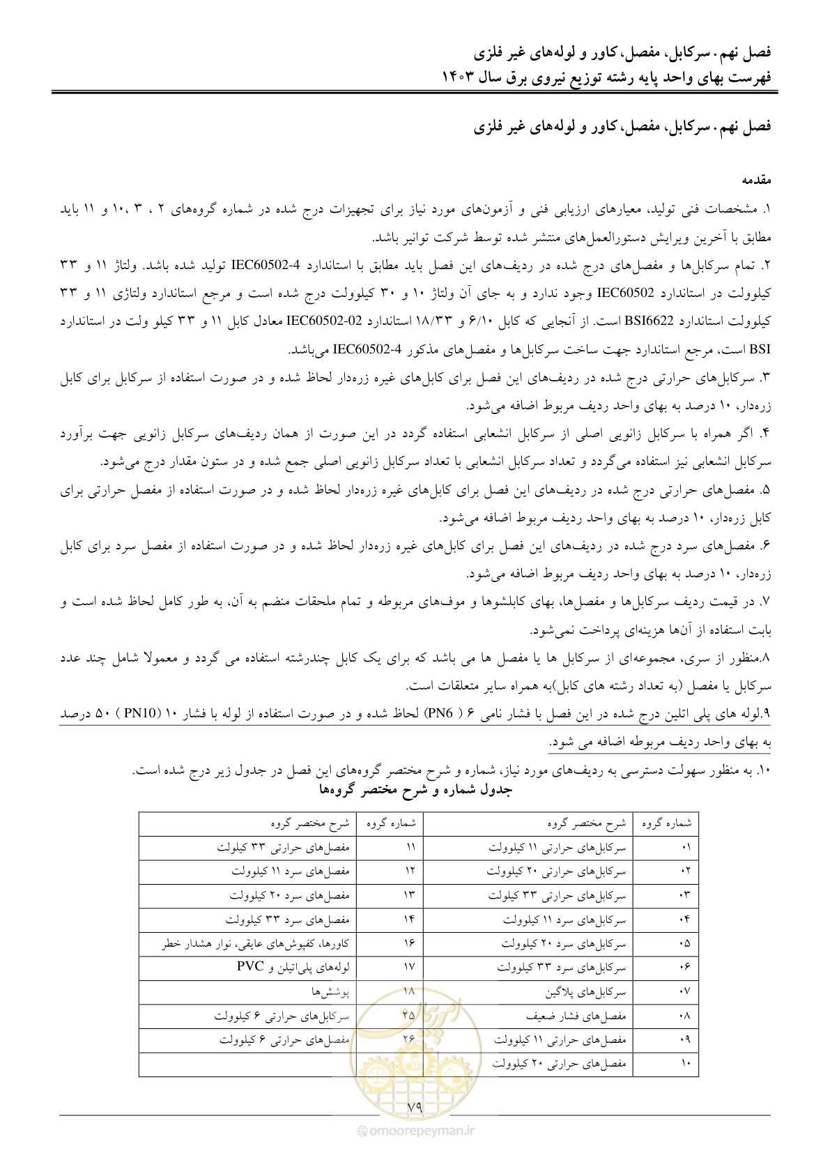 صفحه 82 از 222