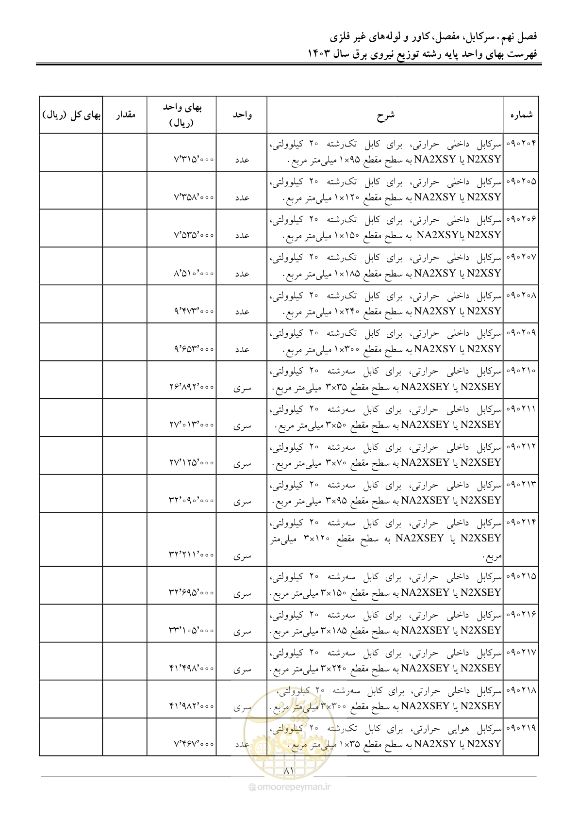 صفحه 84 از 222