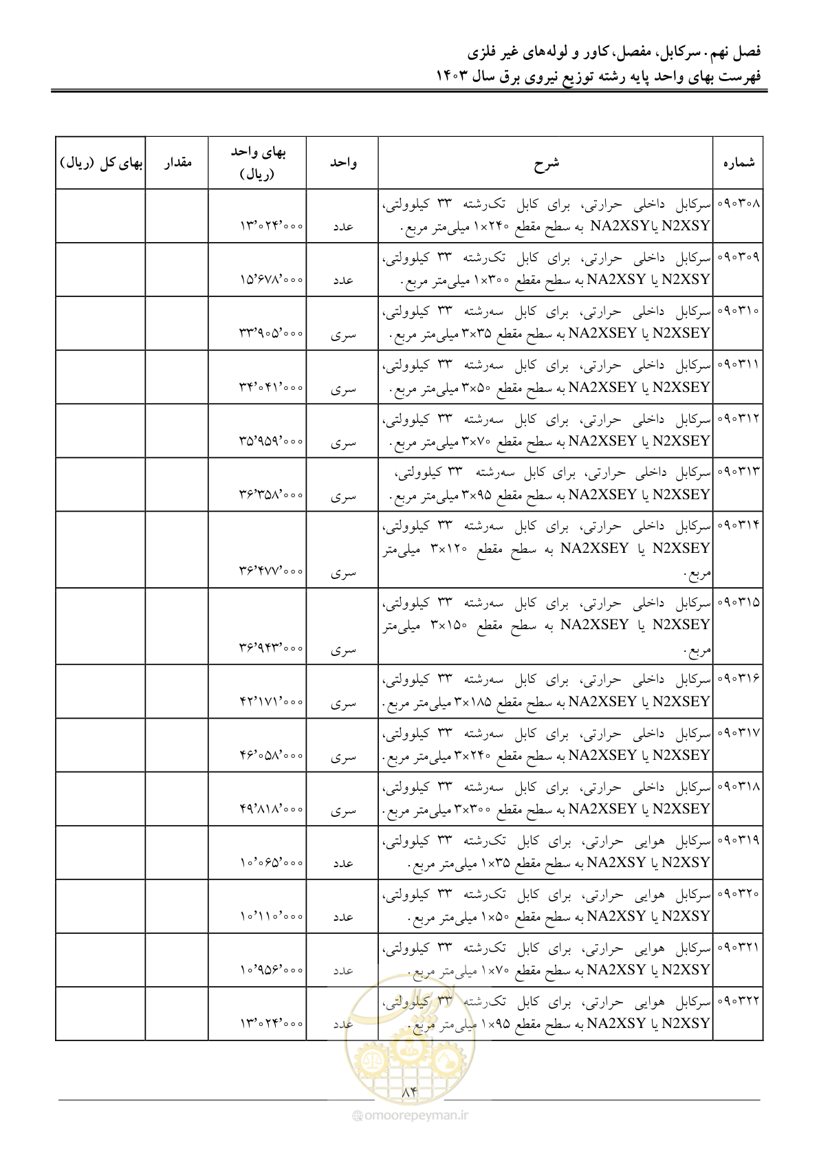 صفحه 87 از 222