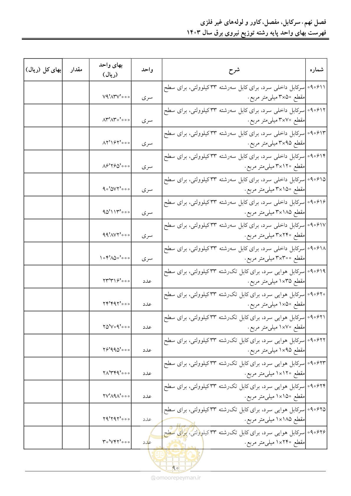صفحه 93 از 222