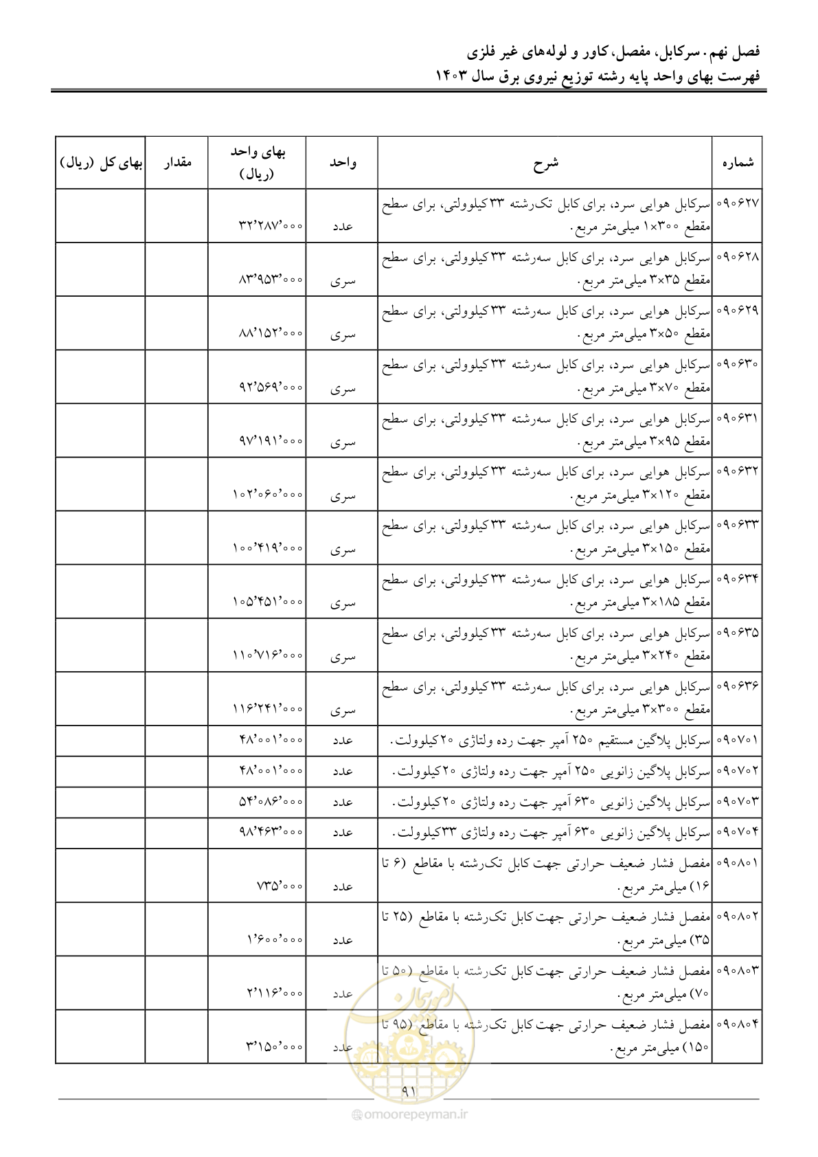 صفحه 94 از 222