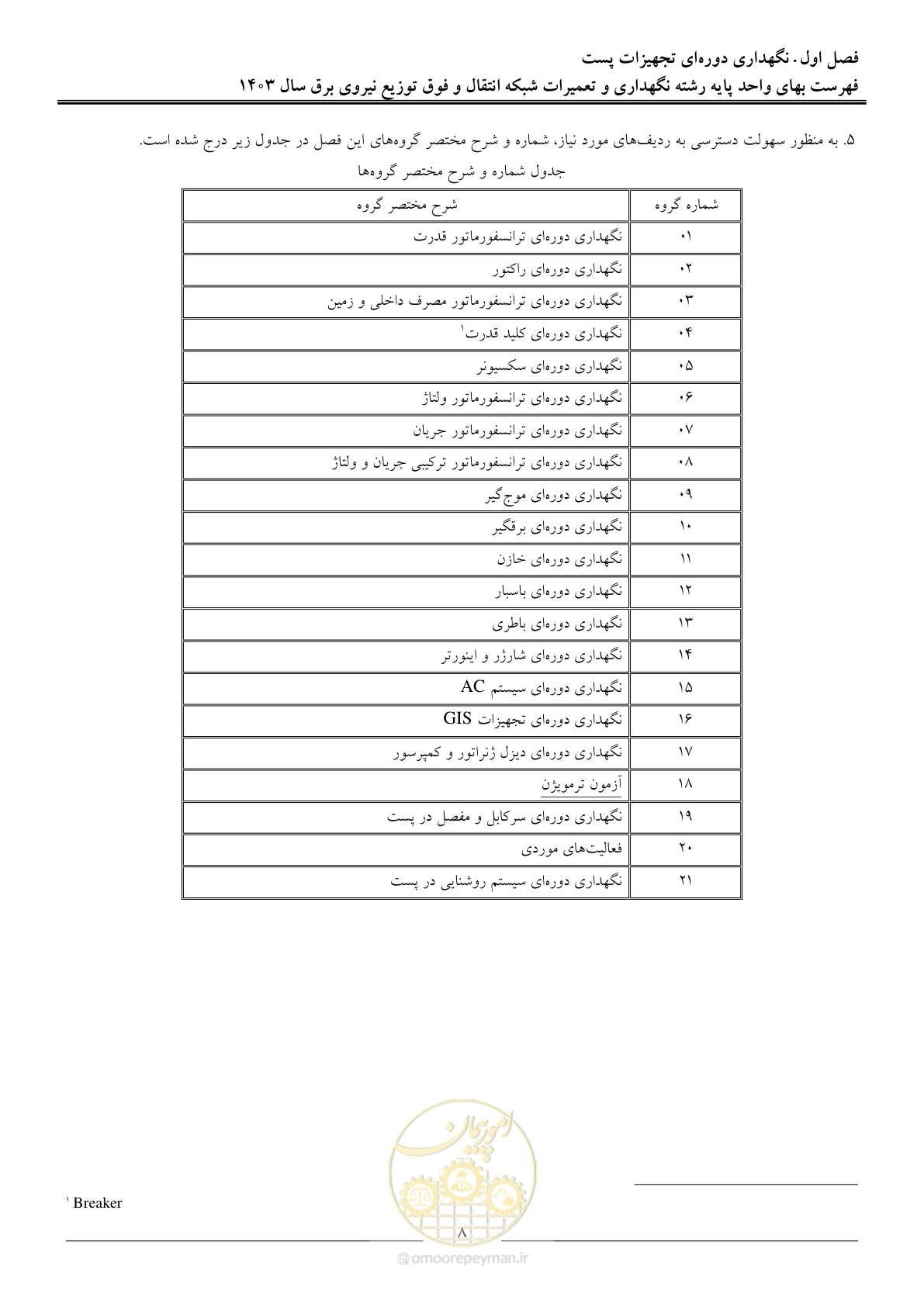 صفحه 11 از 99