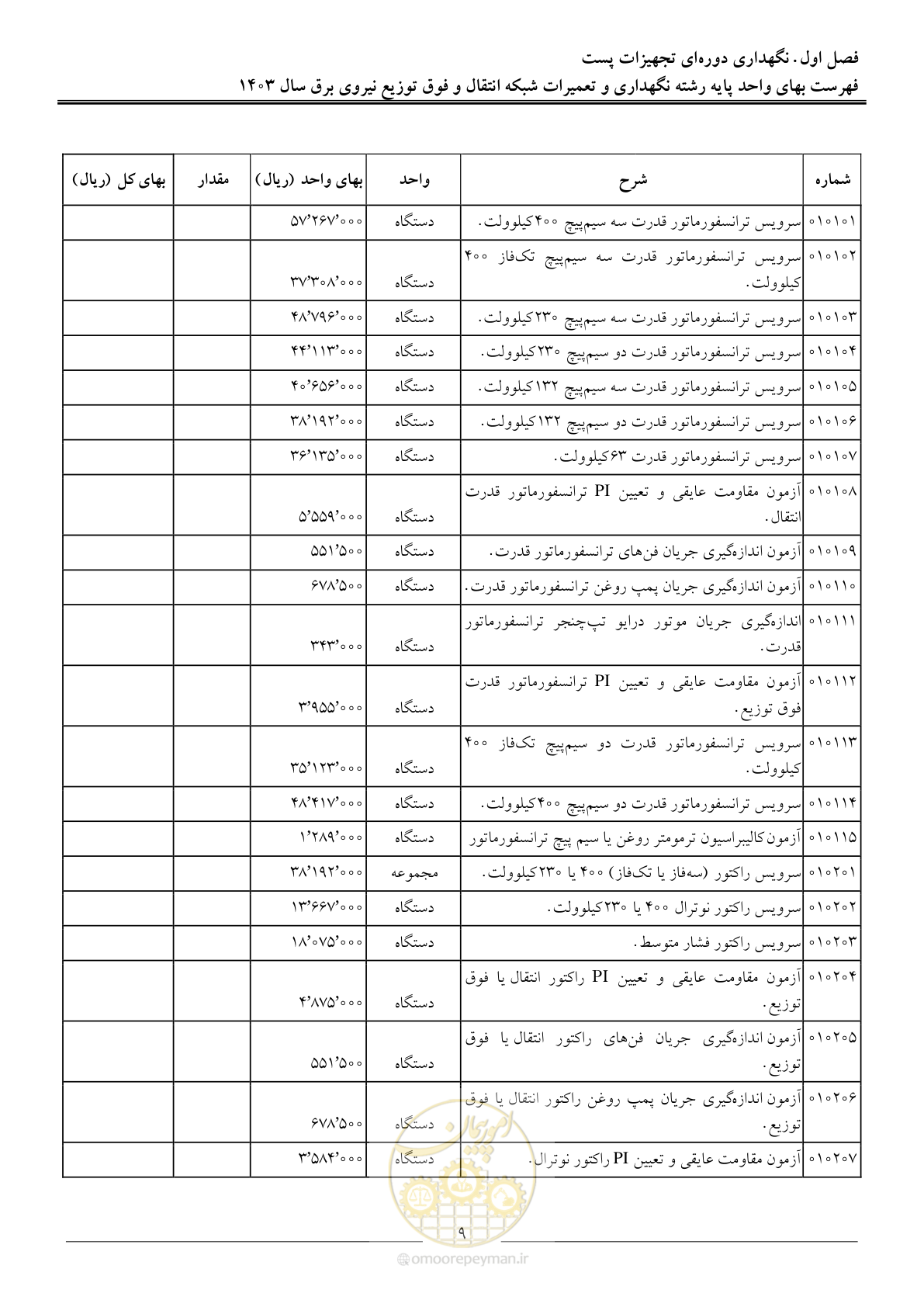 صفحه 12 از 99