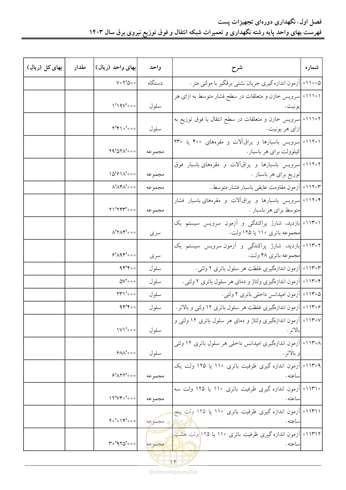 صفحه 15 از 99