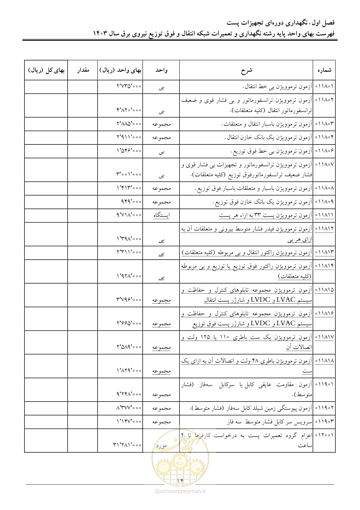 صفحه 17 از 99