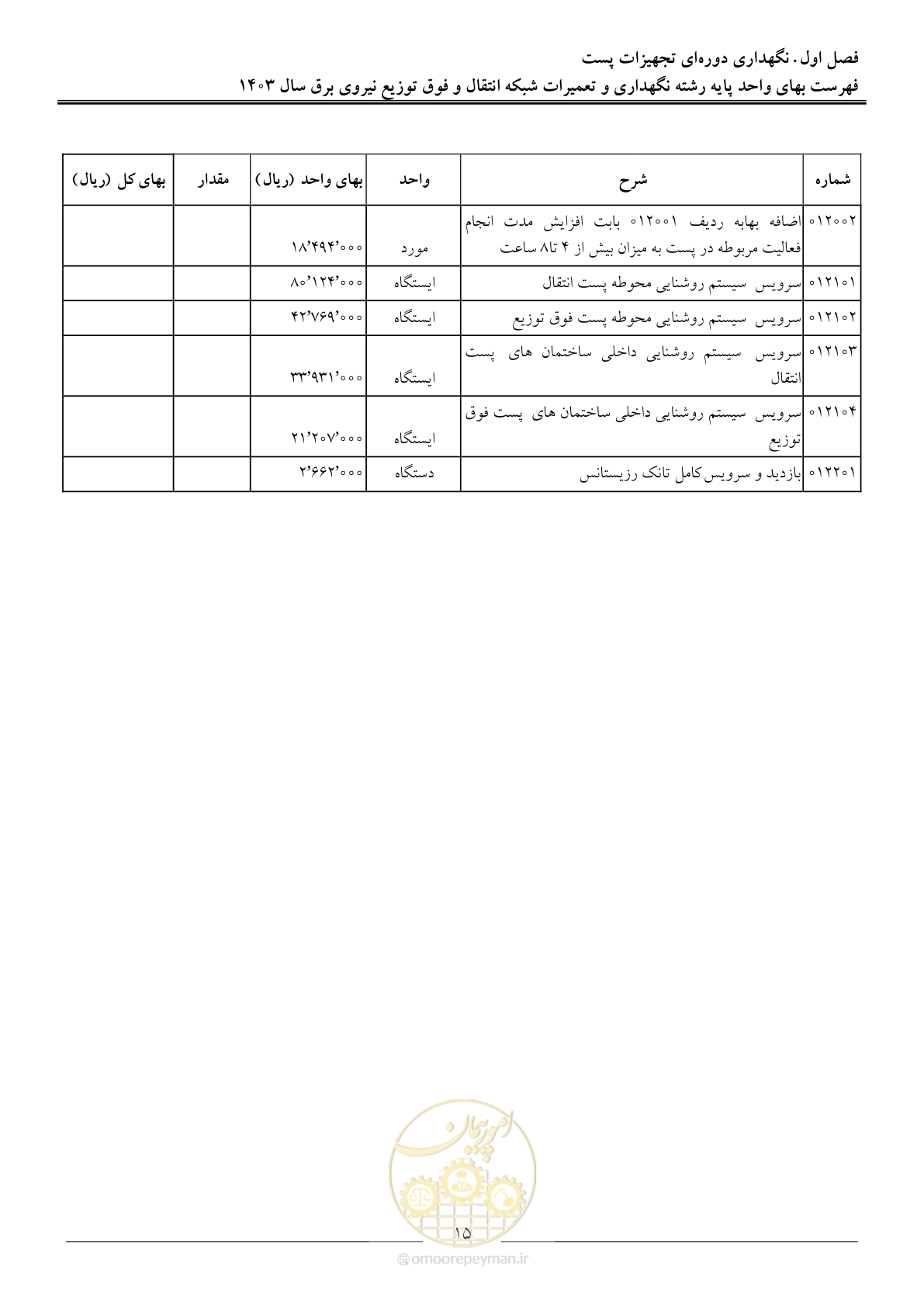 صفحه 18 از 99