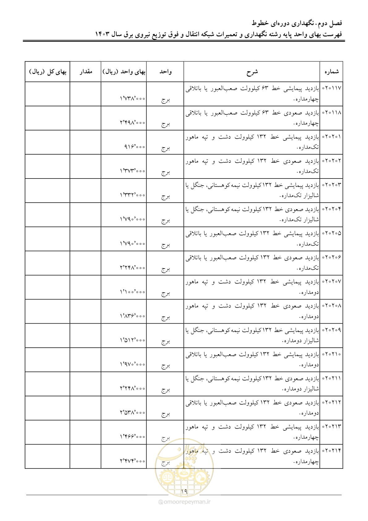 صفحه 22 از 99
