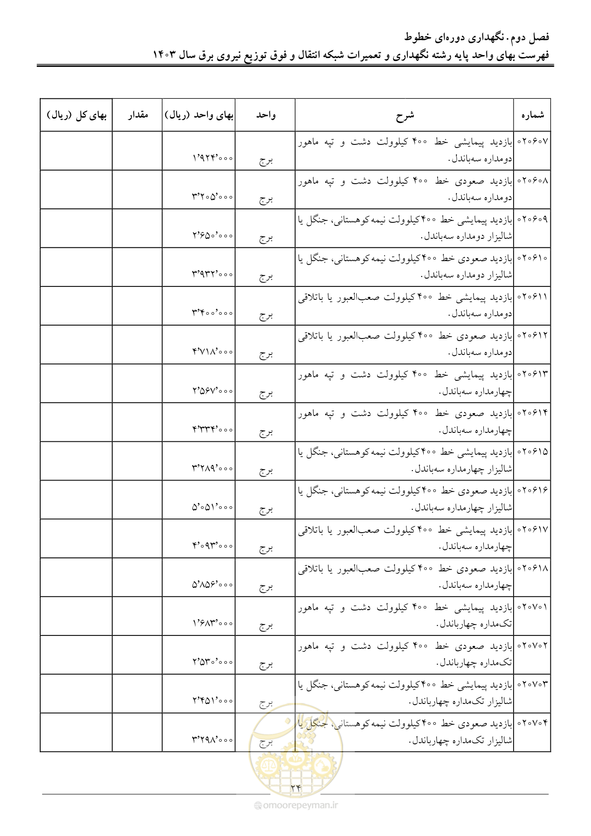 صفحه 27 از 99