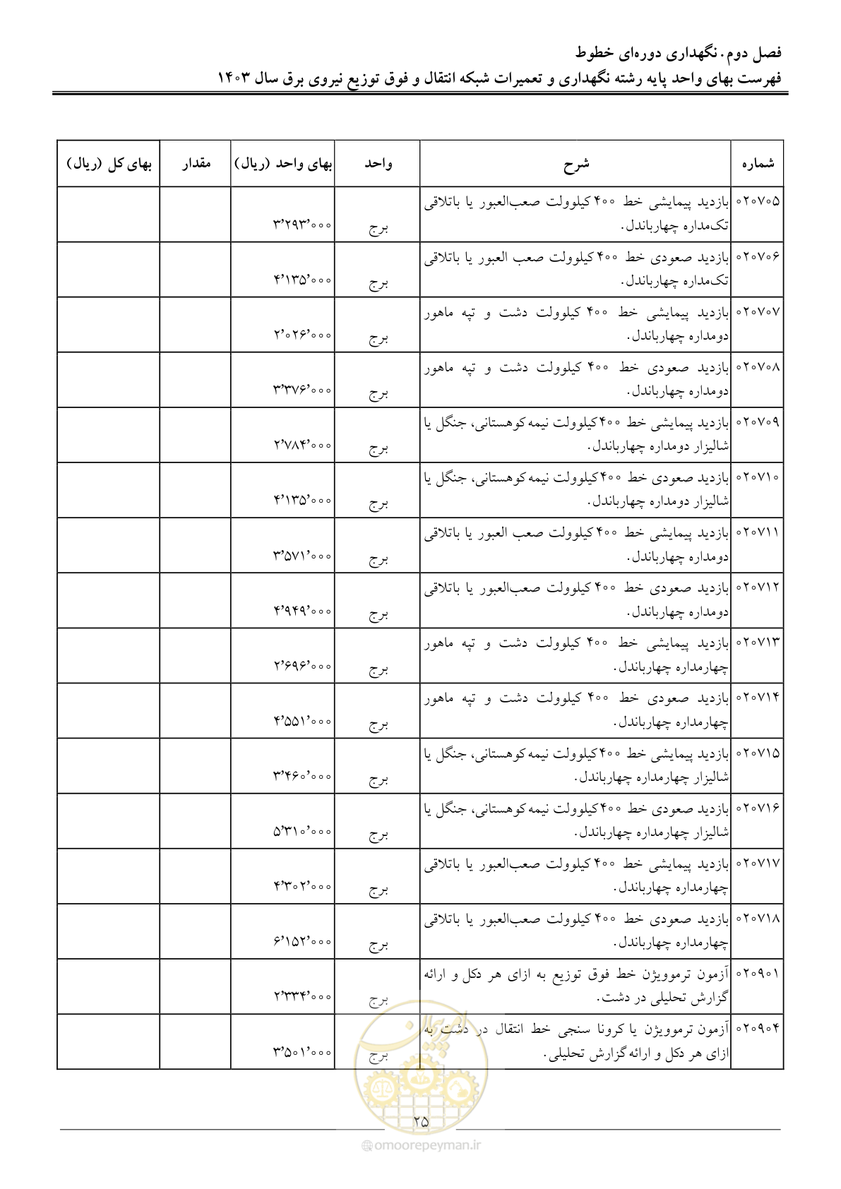 صفحه 28 از 99