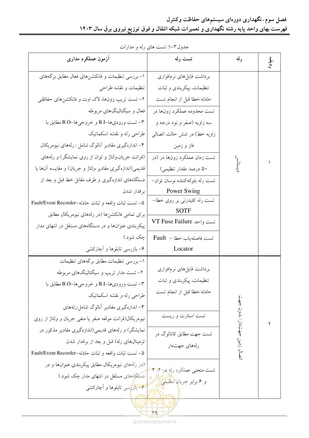 صفحه 32 از 99