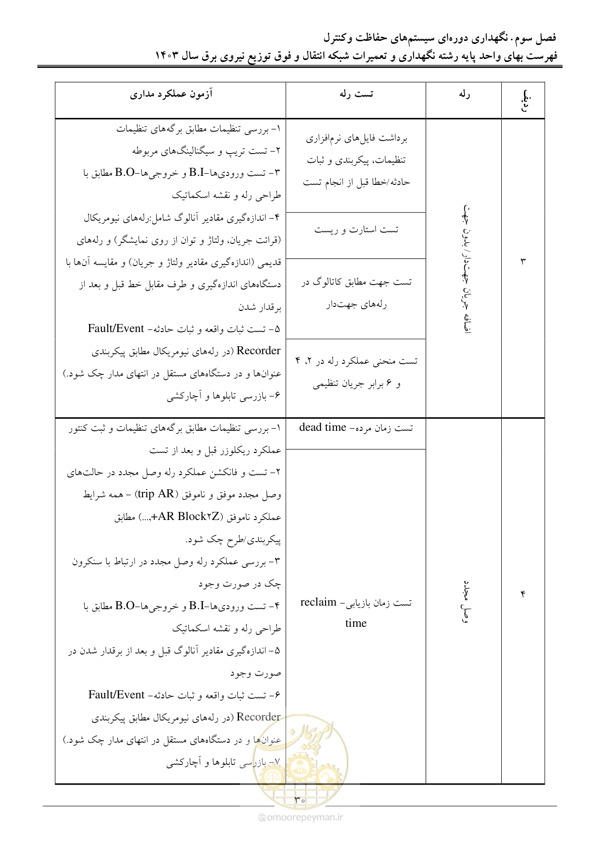 صفحه 33 از 99