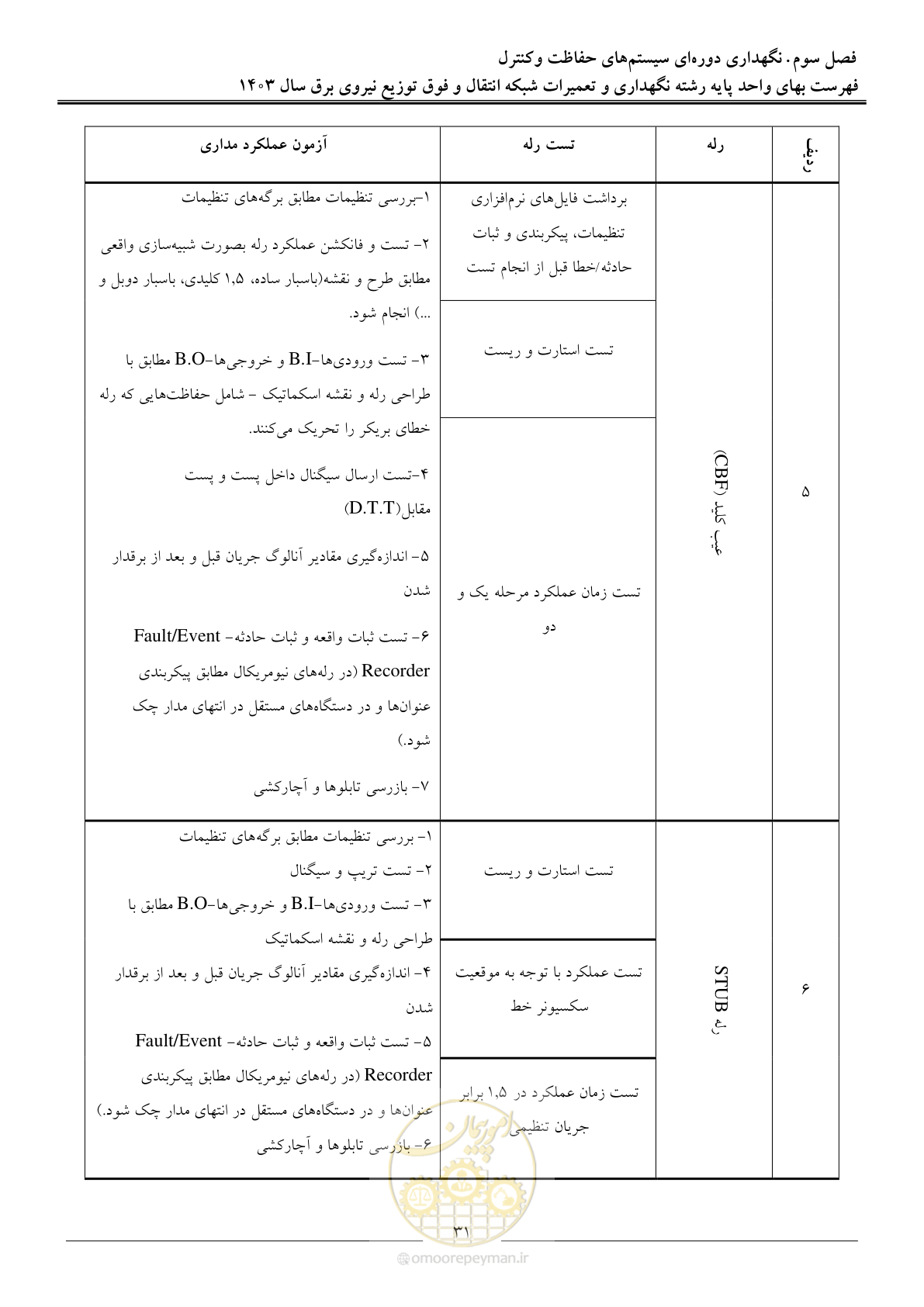 صفحه 34 از 99