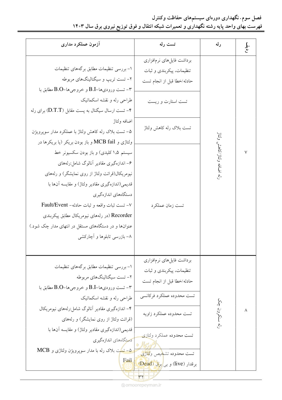 صفحه 35 از 99