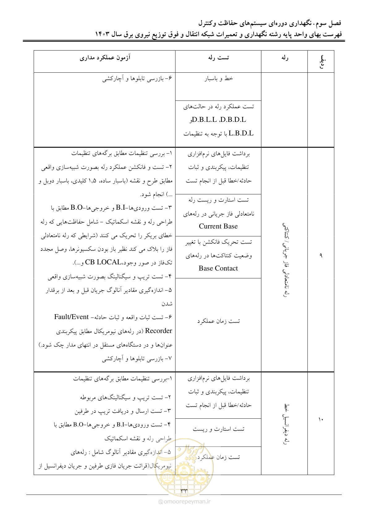 صفحه 36 از 99