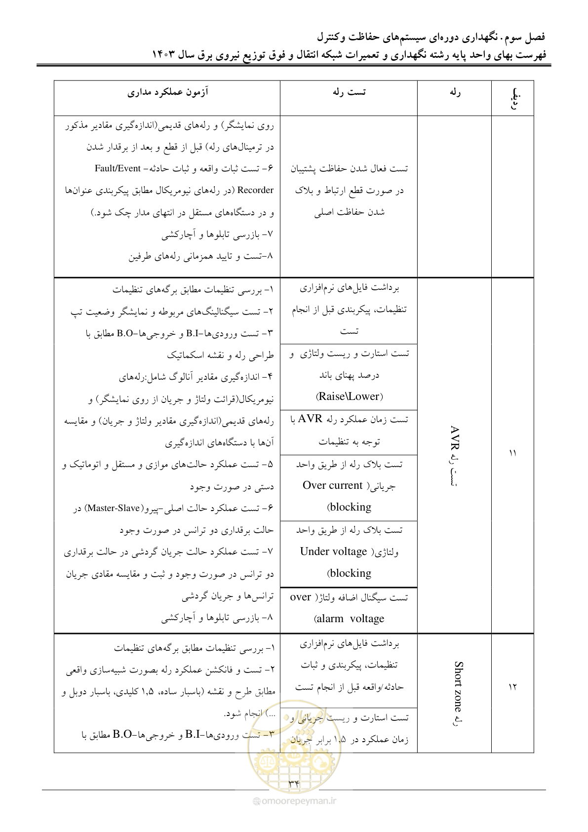 صفحه 37 از 99