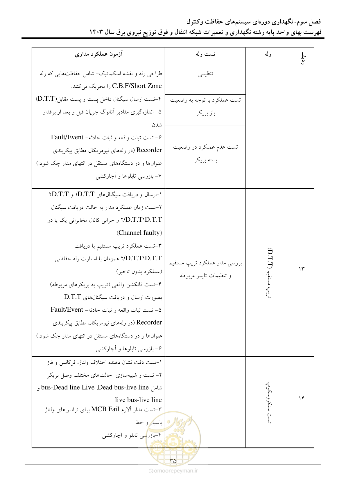 صفحه 38 از 99