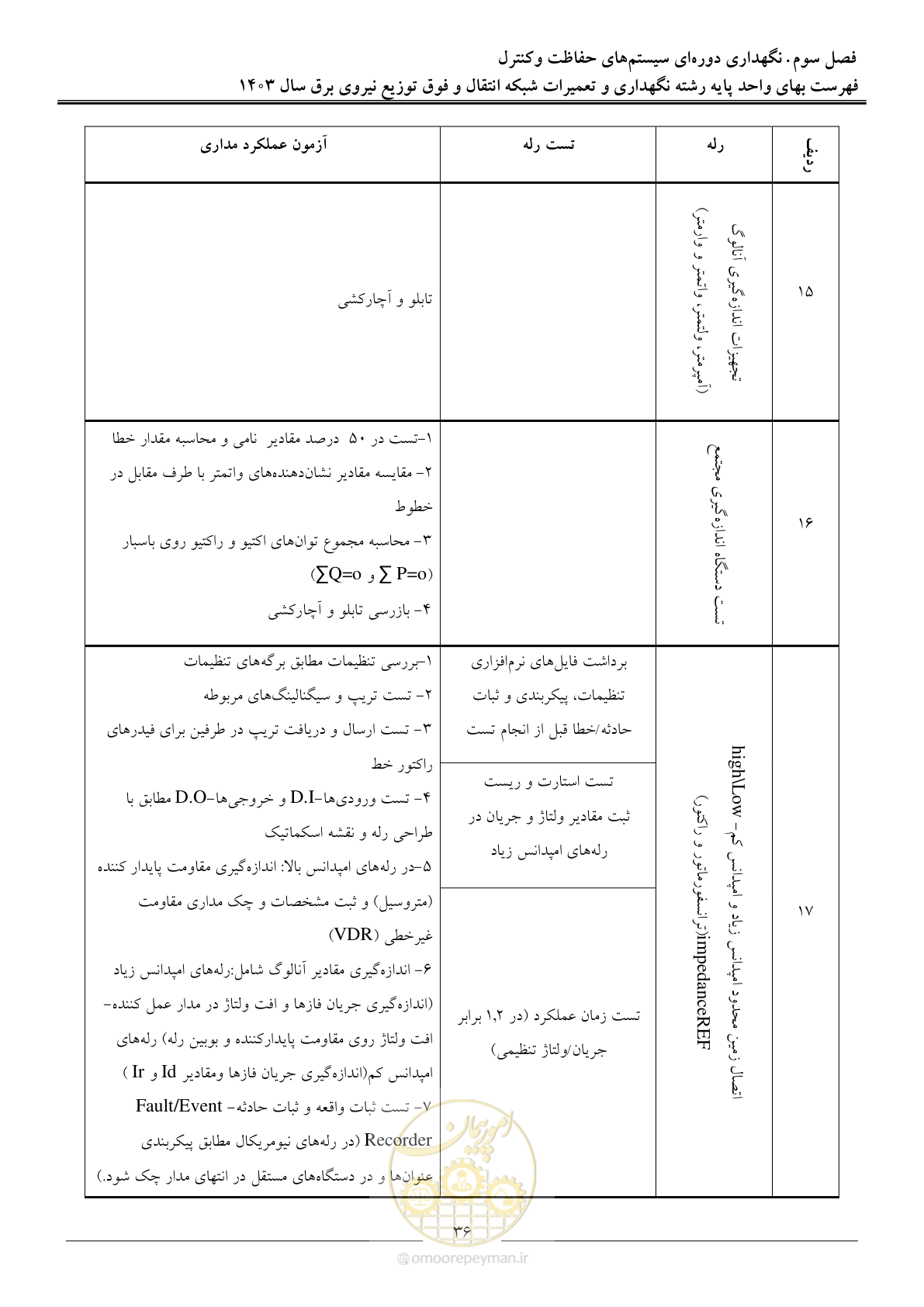 صفحه 39 از 99