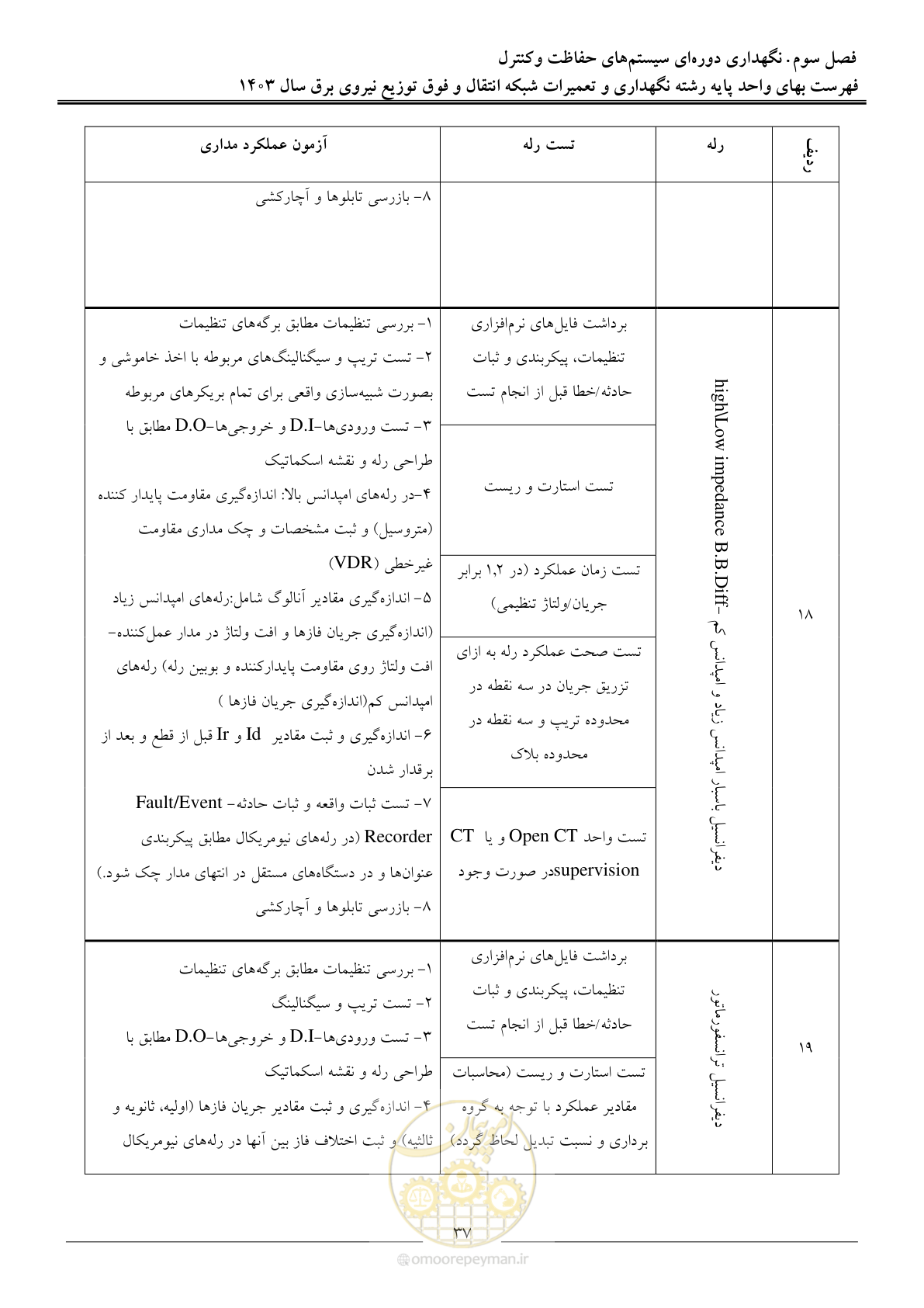 صفحه 40 از 99