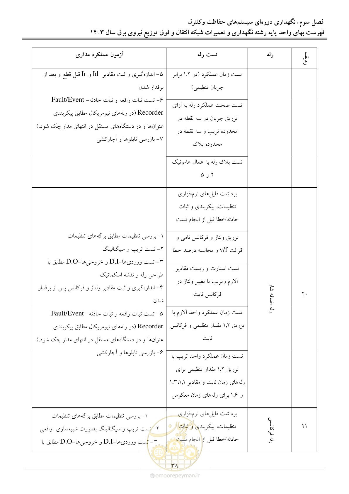 صفحه 41 از 99