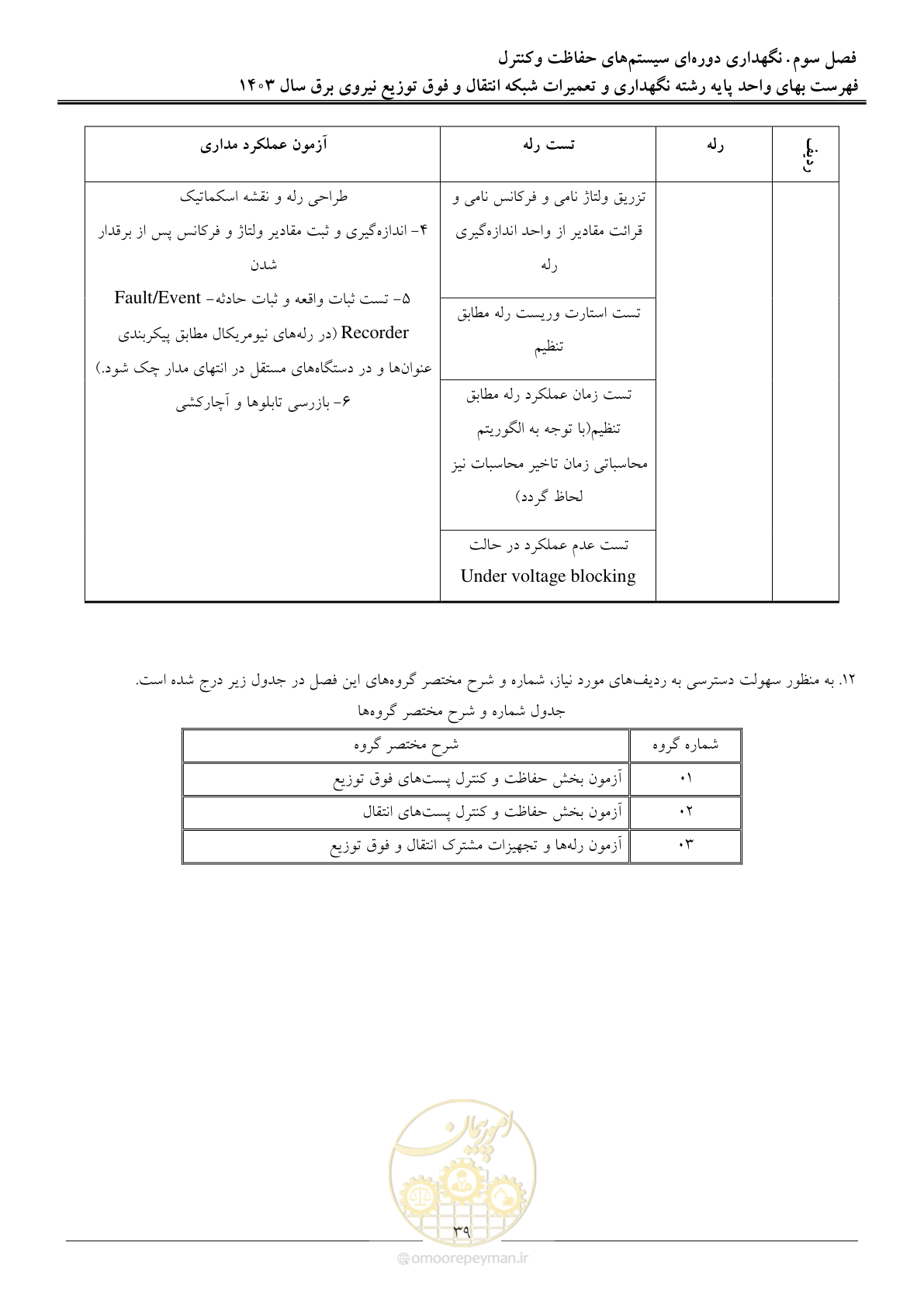 صفحه 42 از 99
