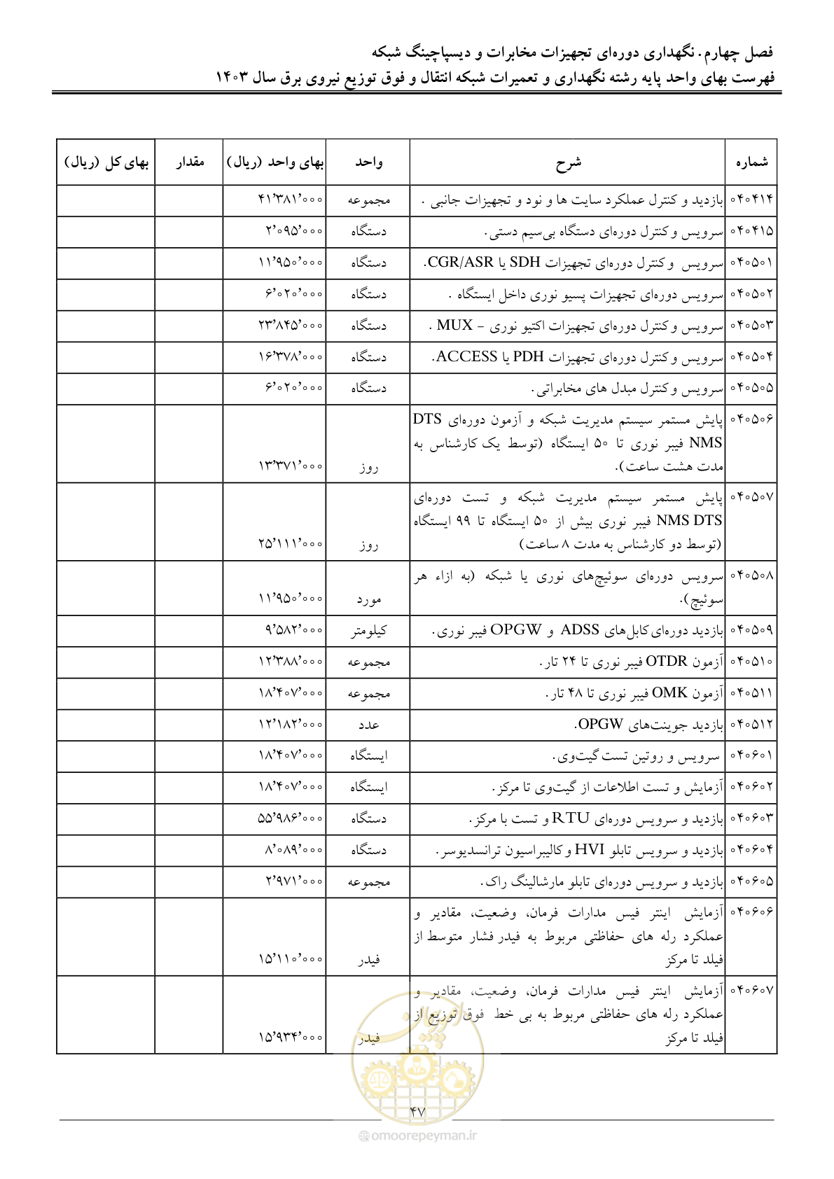 صفحه 50 از 99