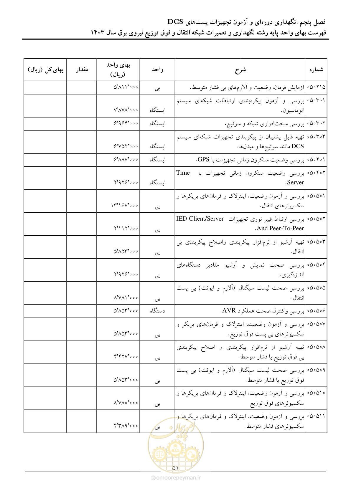 صفحه 54 از 99