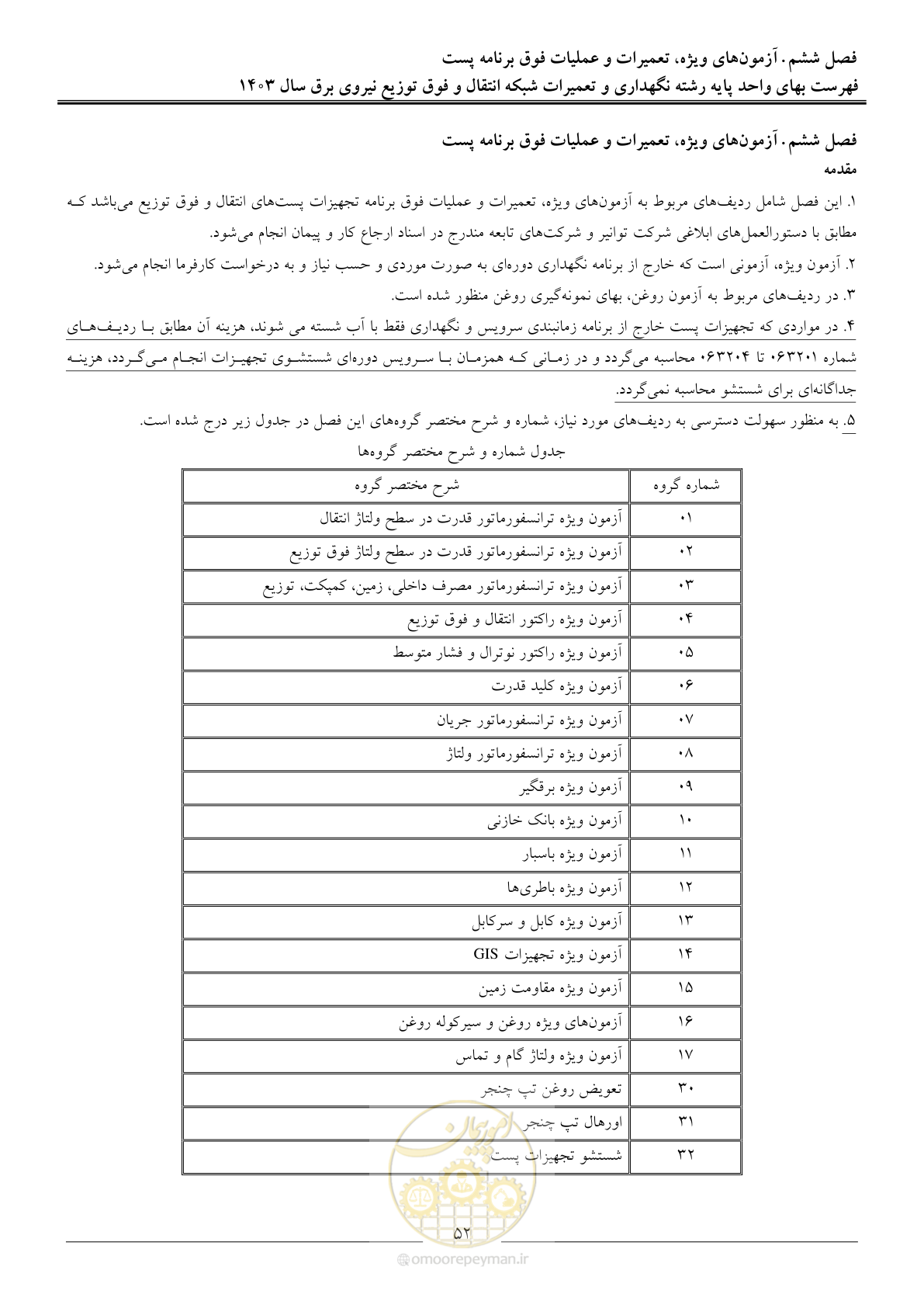 صفحه 55 از 99