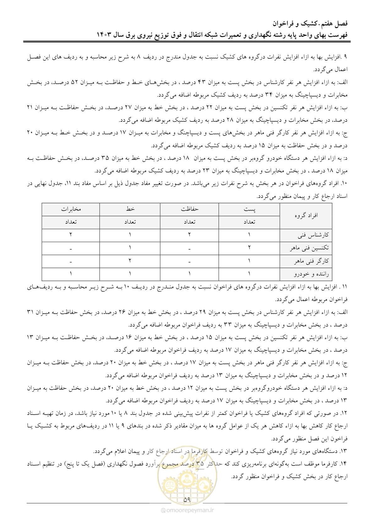 صفحه 62 از 99
