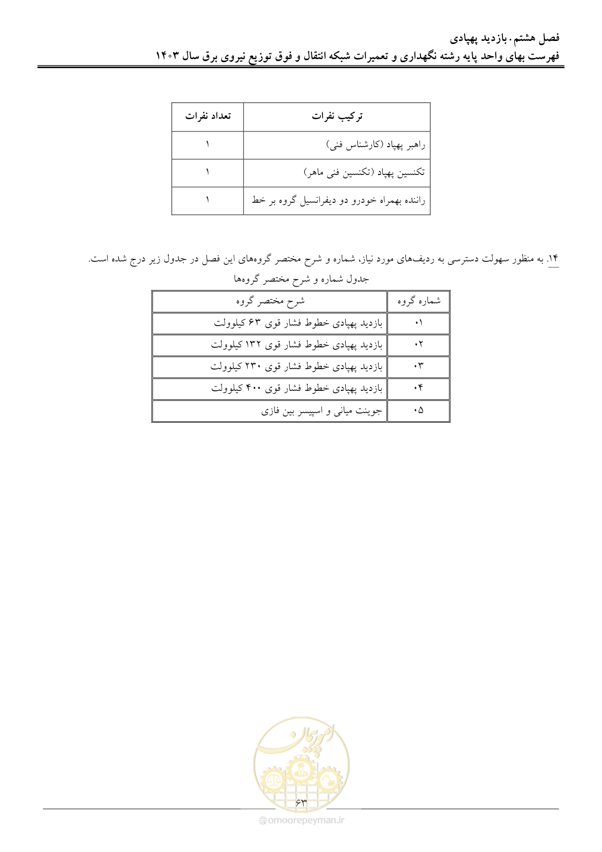 صفحه 66 از 99