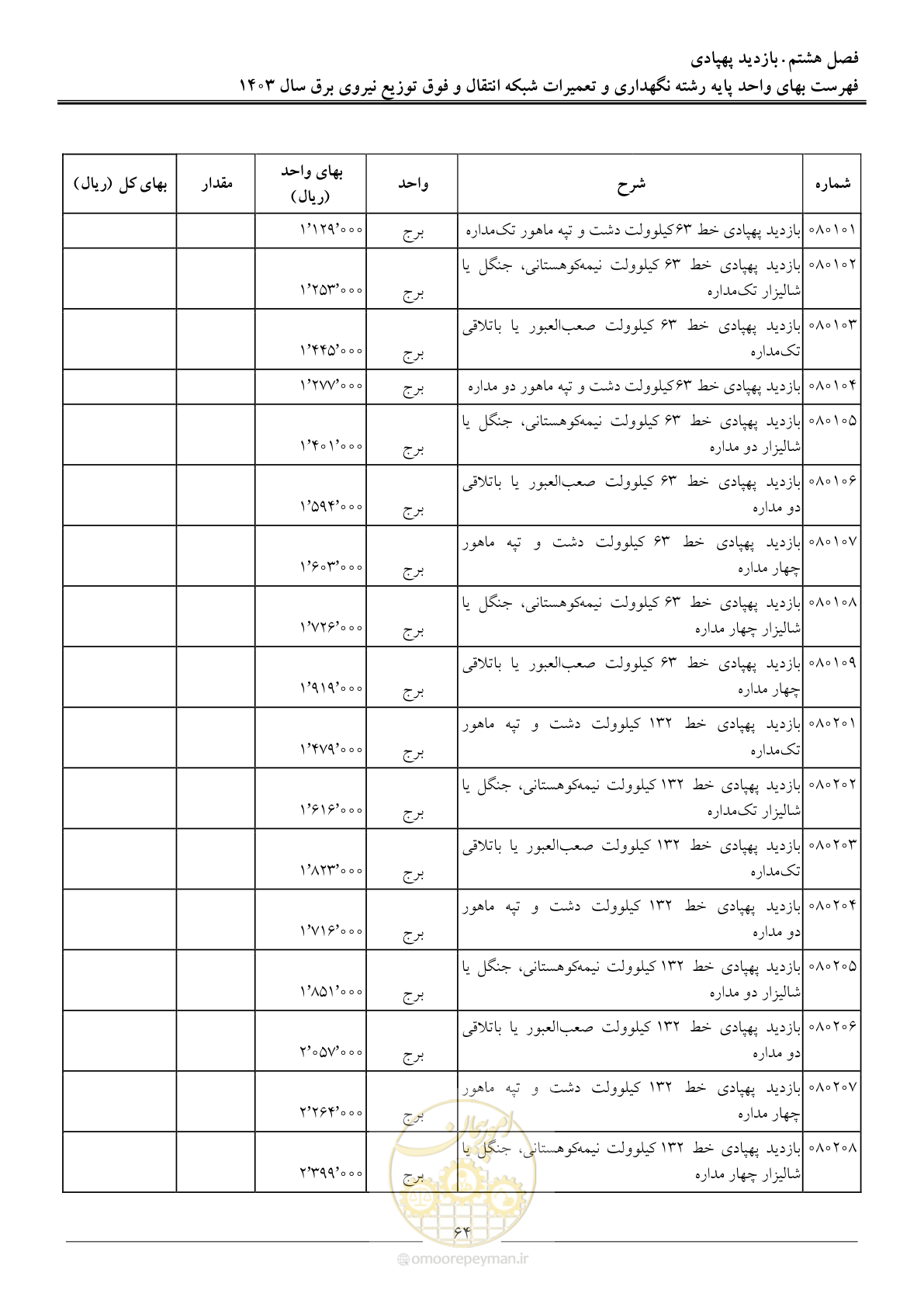 صفحه 67 از 99