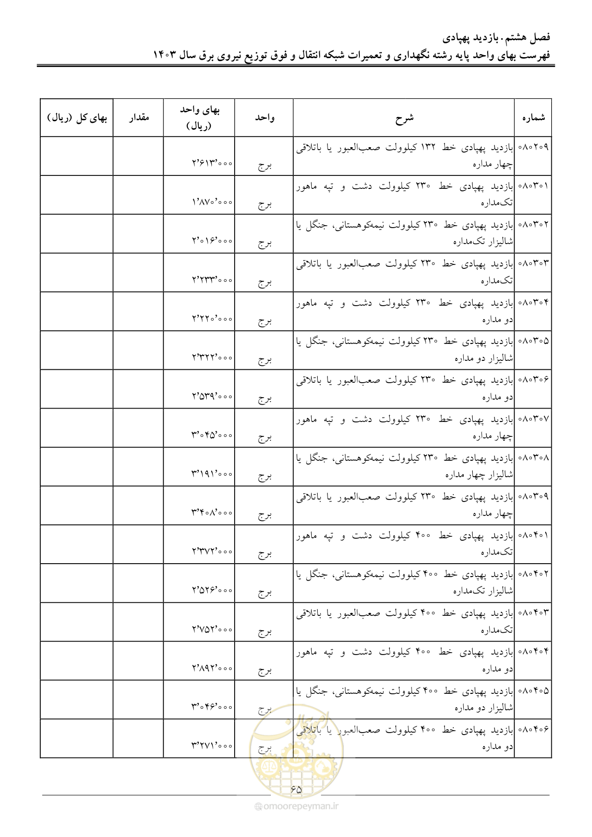 صفحه 68 از 99