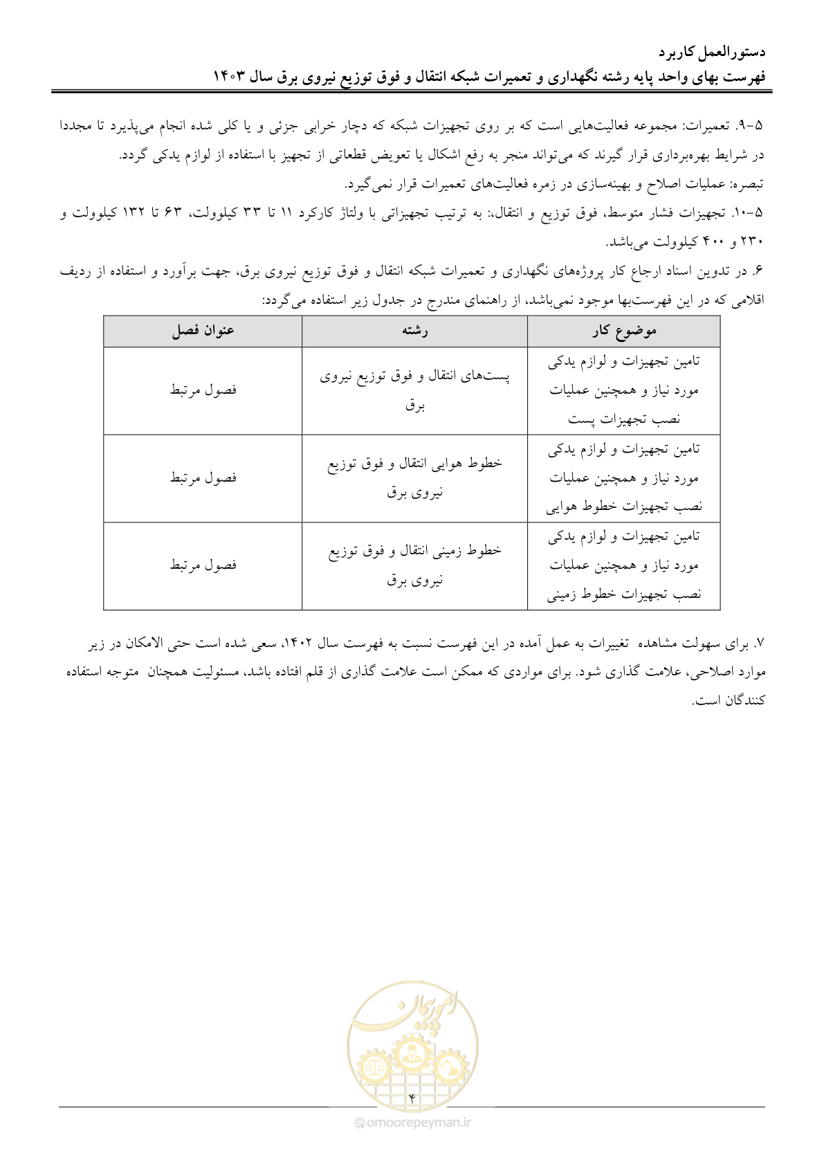 صفحه 7 از 99