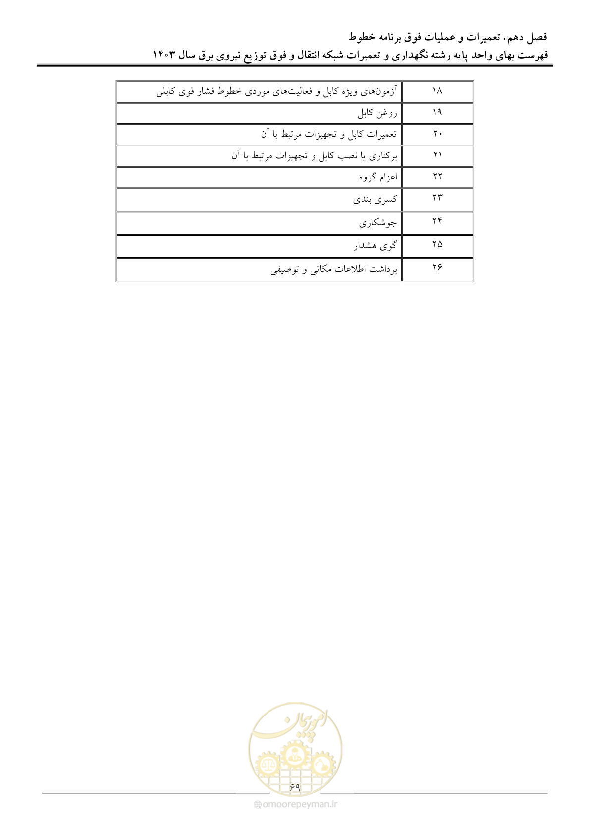 صفحه 72 از 99