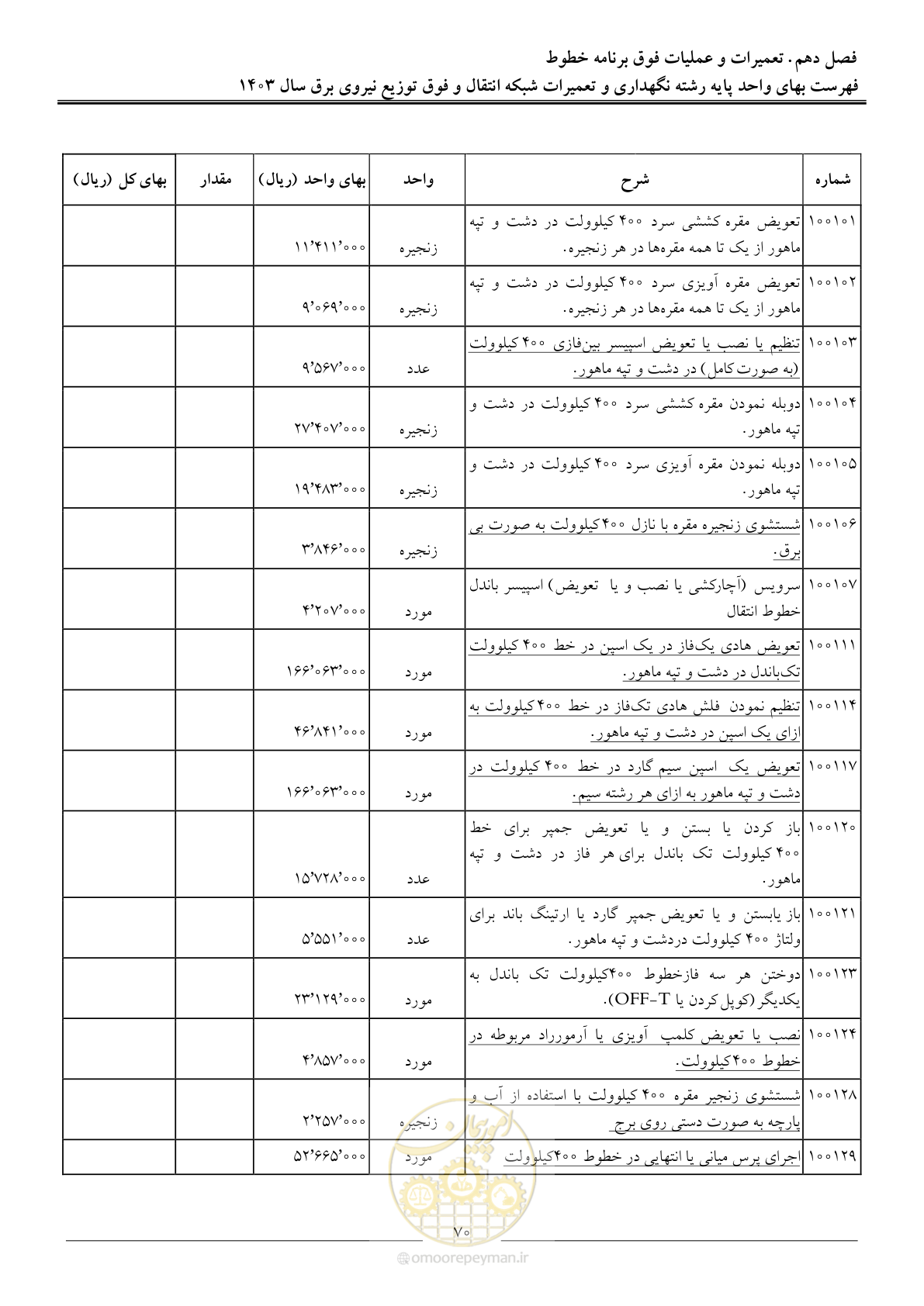صفحه 73 از 99