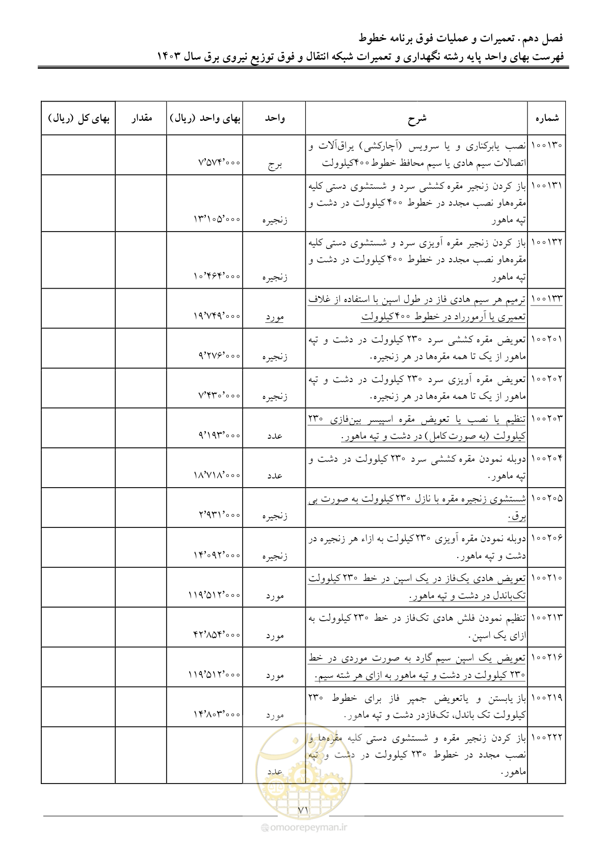 صفحه 74 از 99