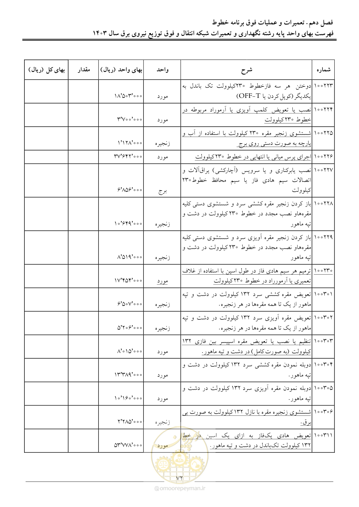 صفحه 75 از 99