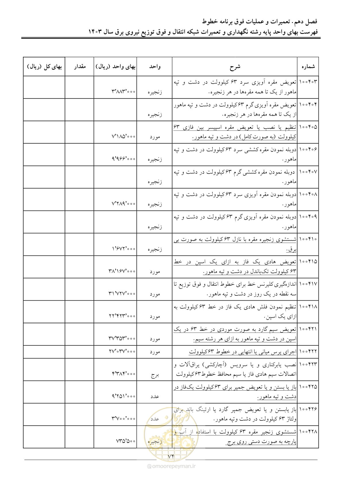 صفحه 77 از 99