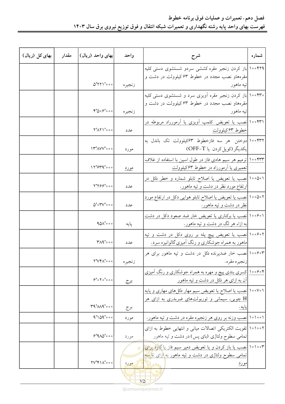 صفحه 78 از 99