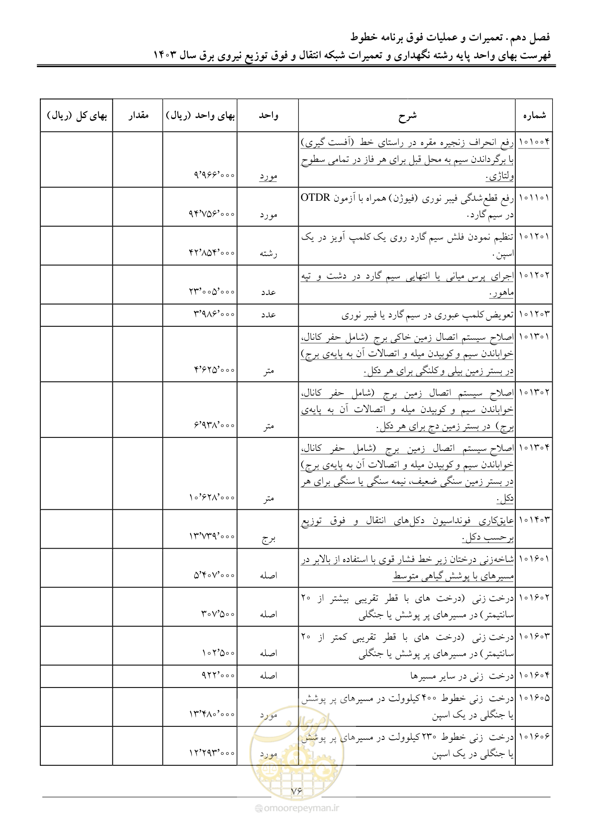 صفحه 79 از 99