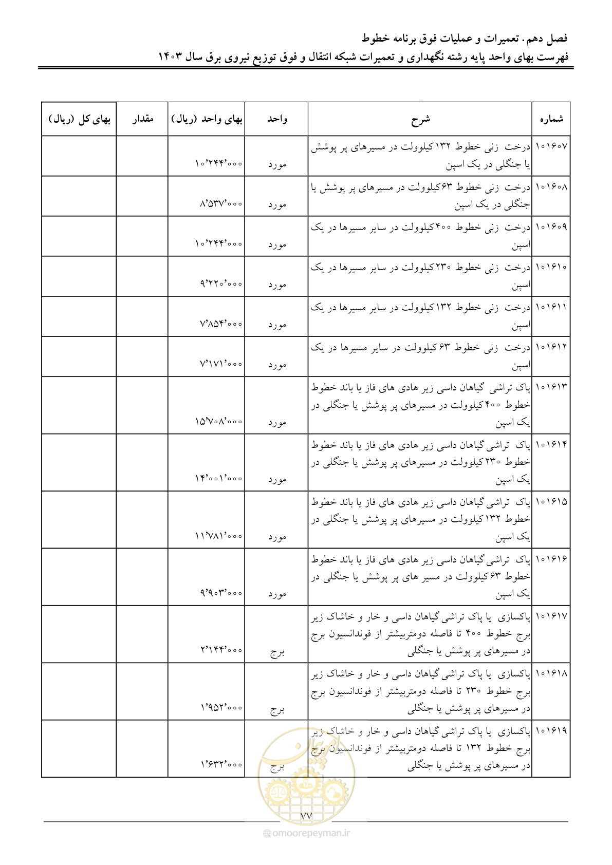 صفحه 80 از 99