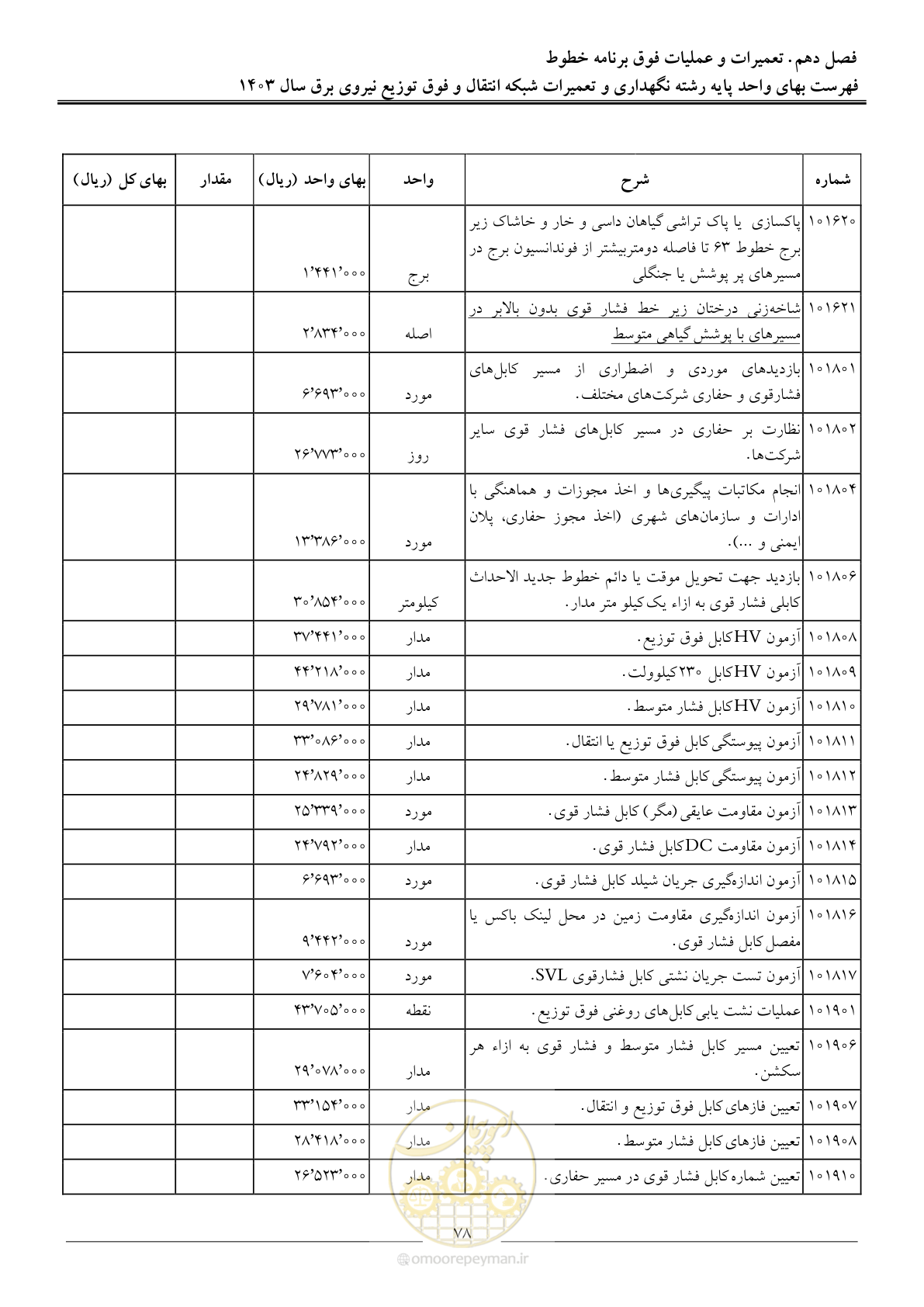 صفحه 81 از 99