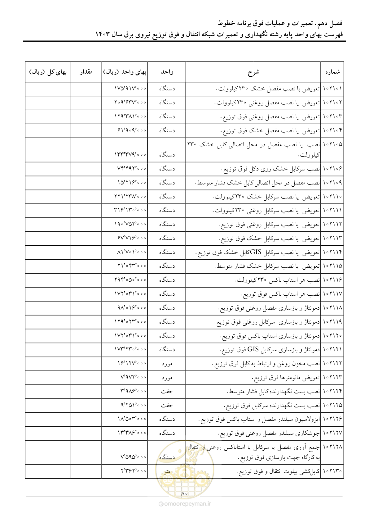 صفحه 83 از 99
