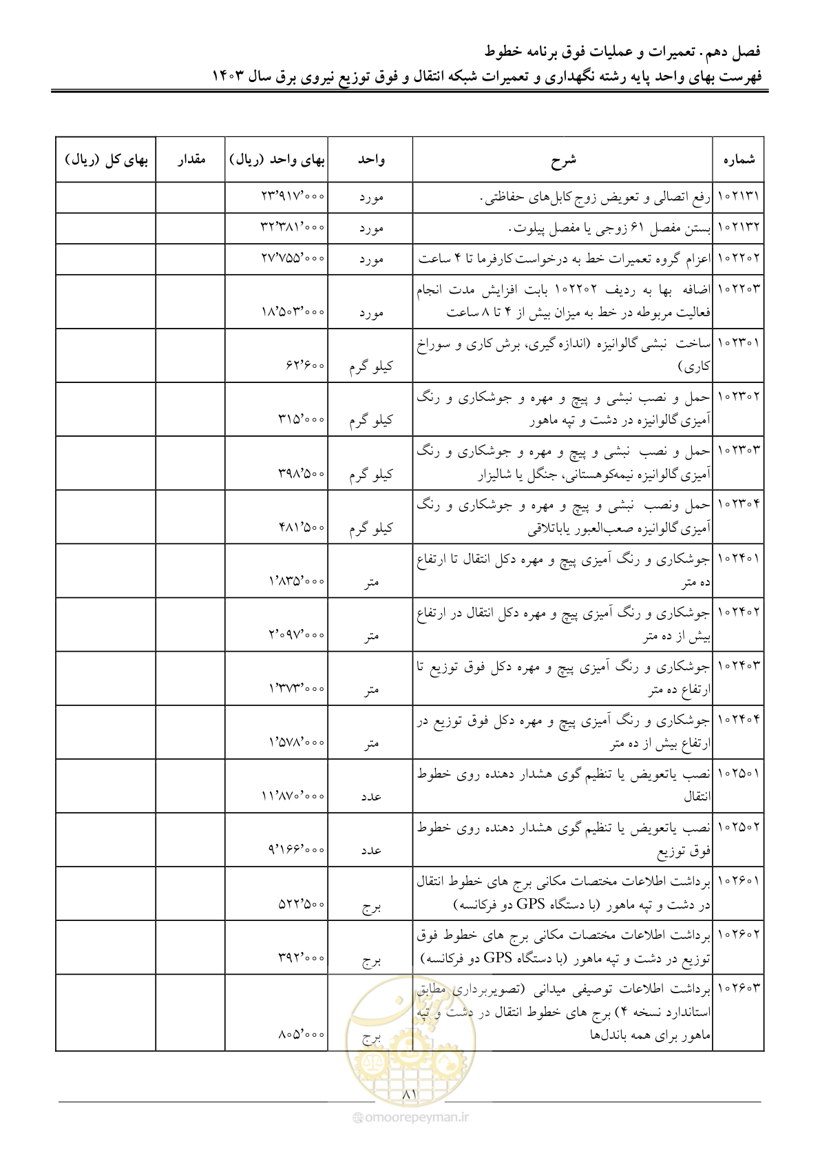 صفحه 84 از 99