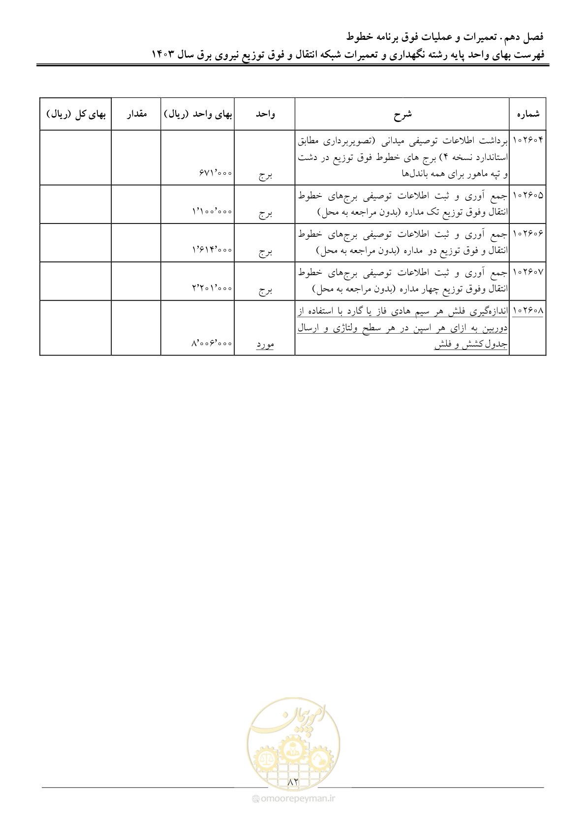 صفحه 85 از 99