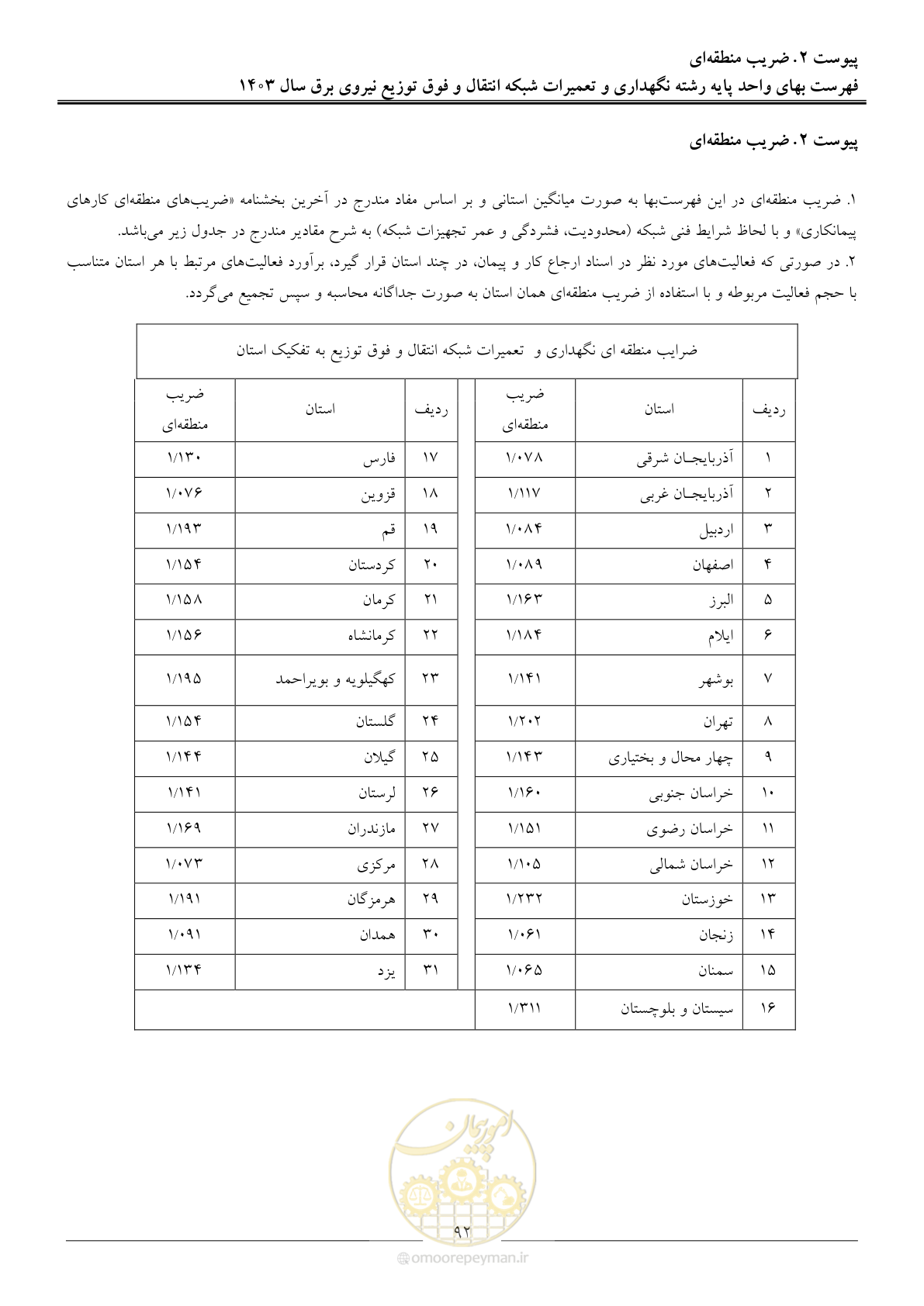 صفحه 95 از 99