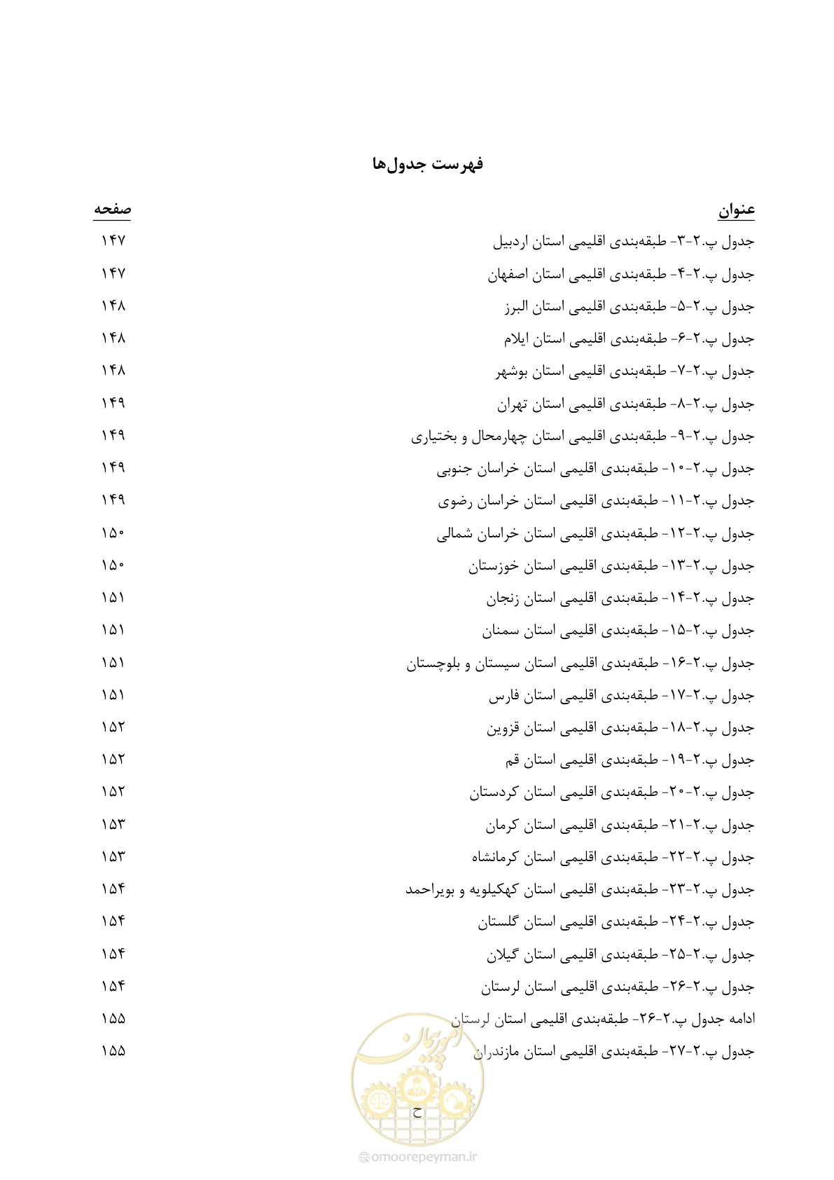 صفحه 13 از 218