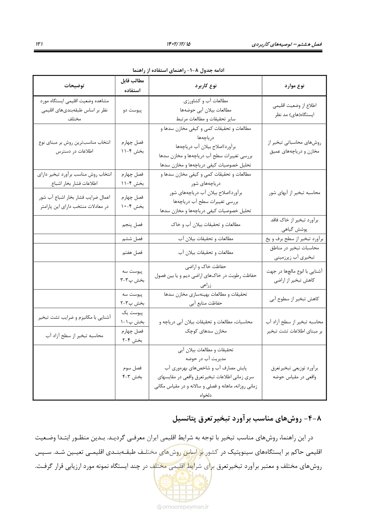 صفحه 137 از 218